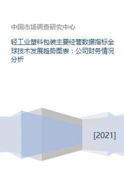 輕工業塑料包裝 經營數據、全球技術趨勢、財務與技術開發綜合分析